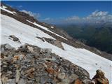 Lenzanger - Hoher Sonnblick